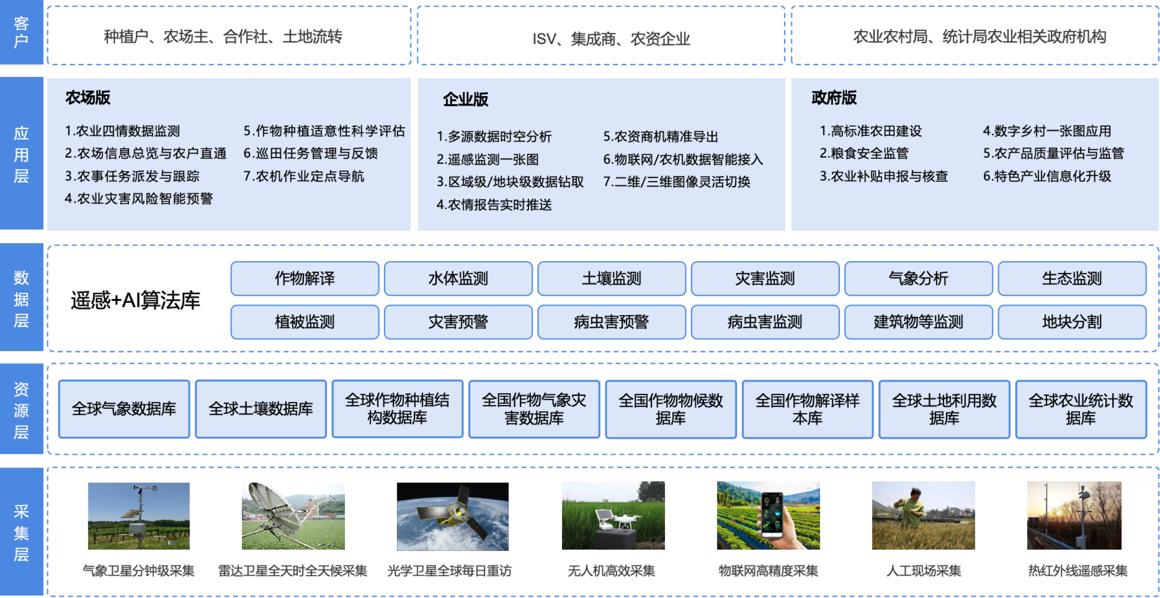 点点田产品